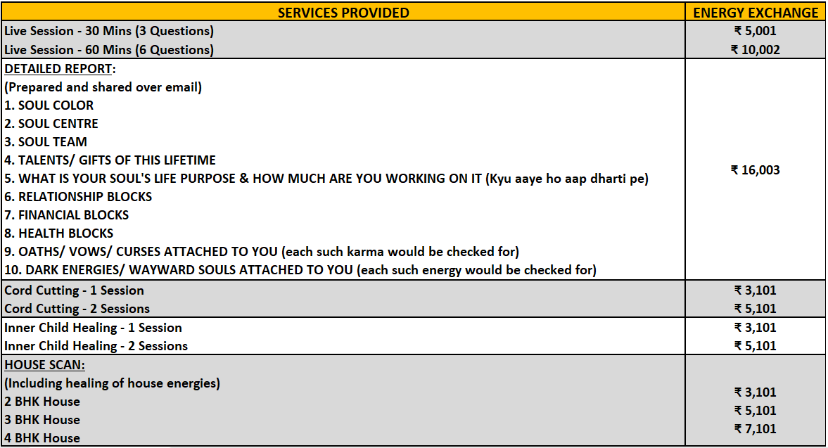 Akashic Records Energy Exchange Table
