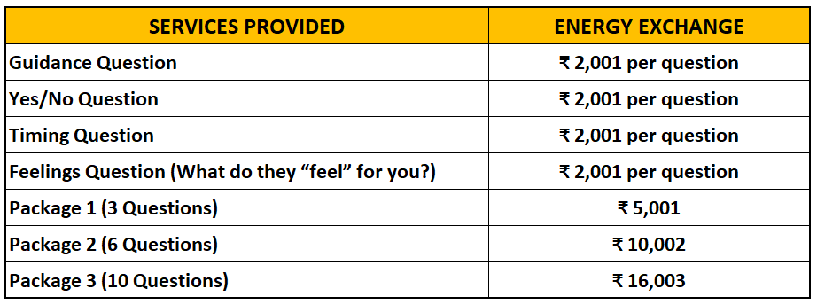 Tarot Energy Exchange Table