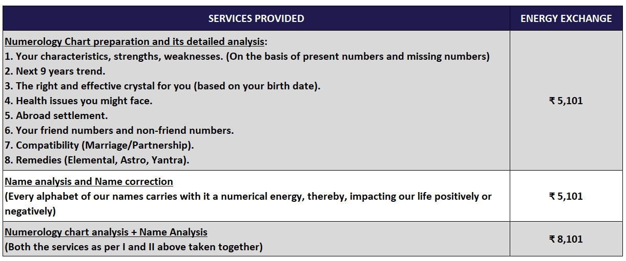 Name Analysis & Name Correction - Table